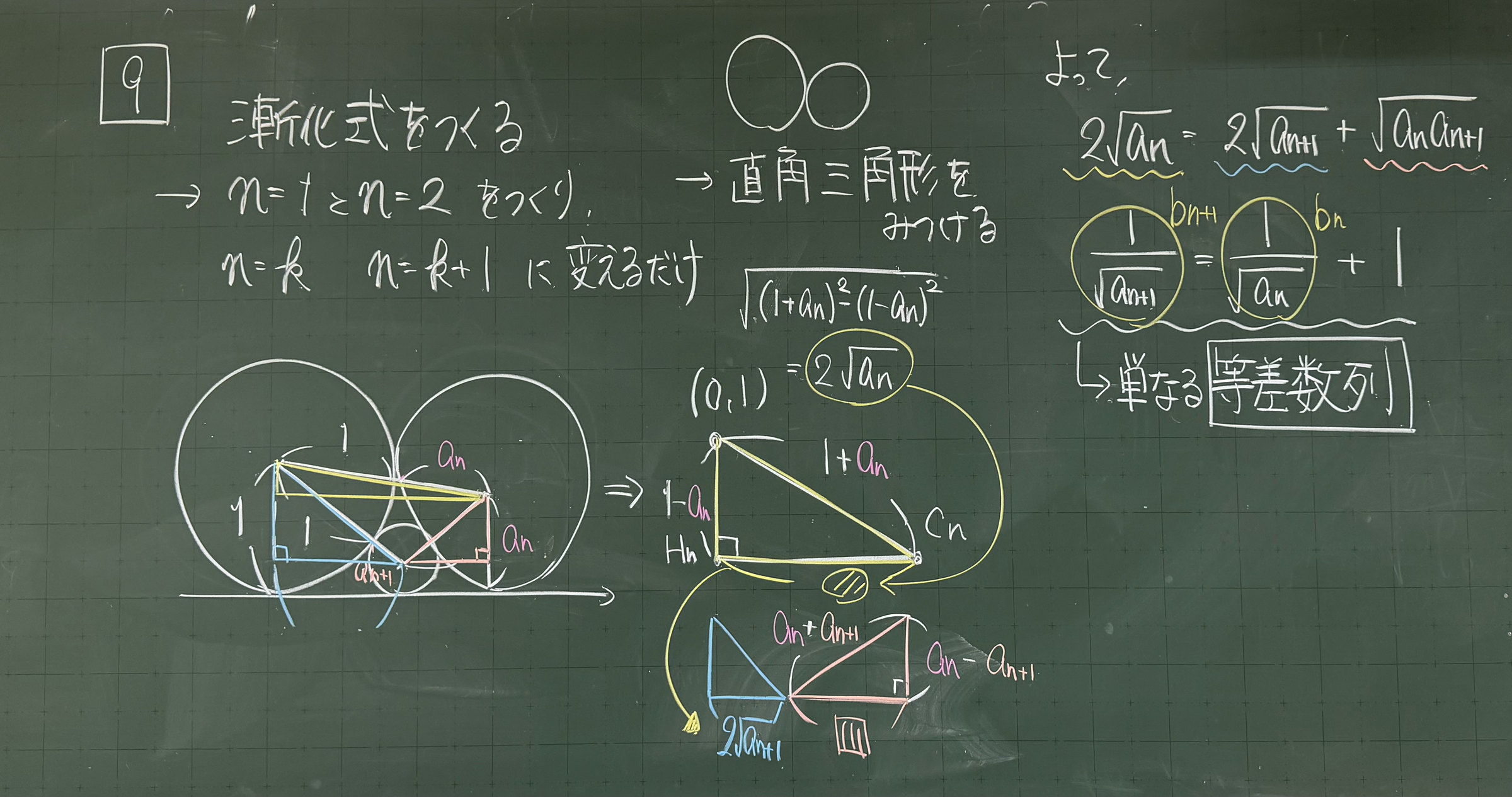 板書　【9】漸化式のつくり方と直角三角形