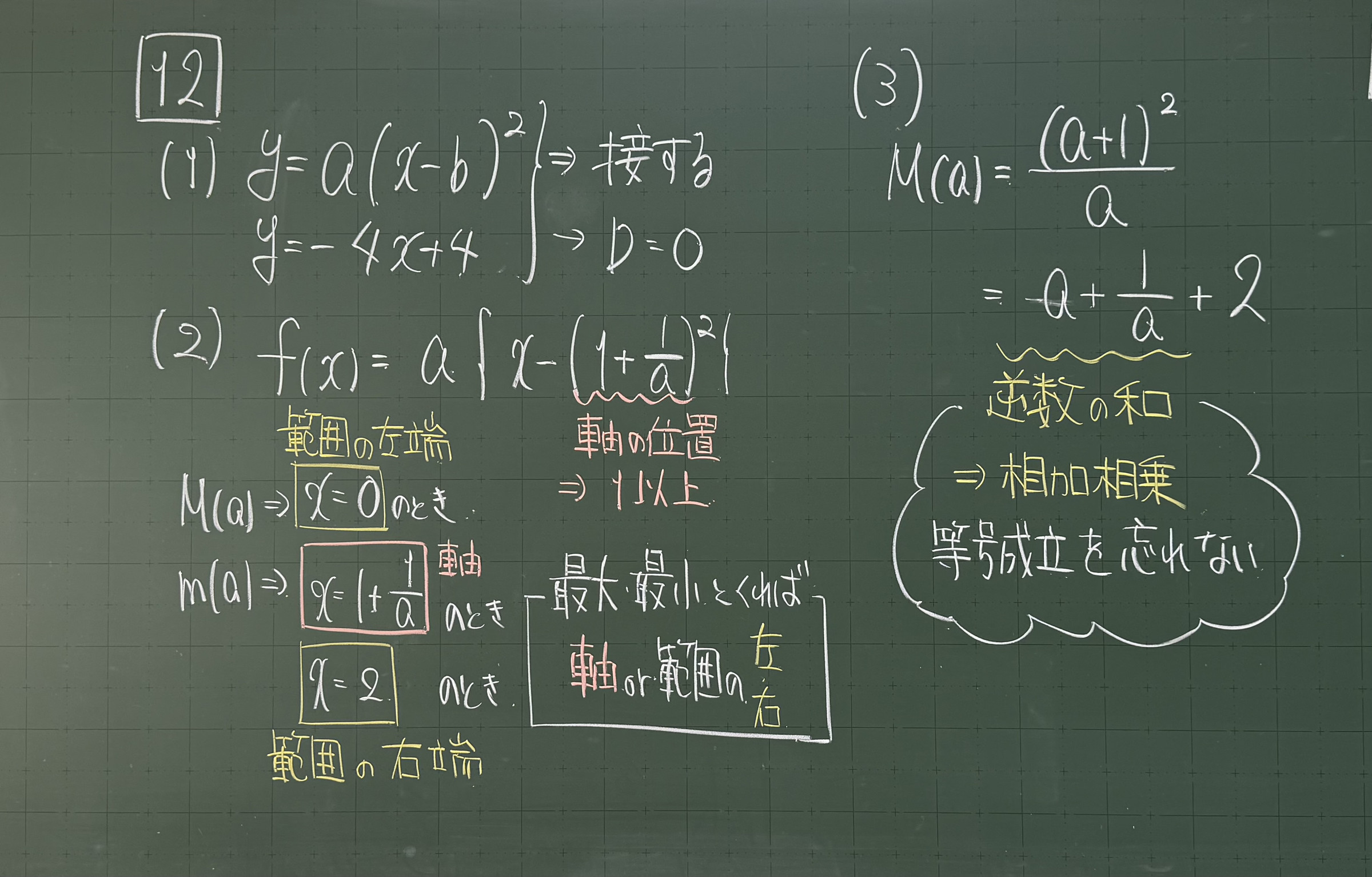 板書　【12】(1) 判別式／(2) 軸の位置と範囲の左右／(3) 相加相乗